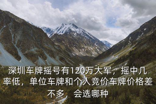 深圳車牌起拍價多少,深圳現在競拍車牌