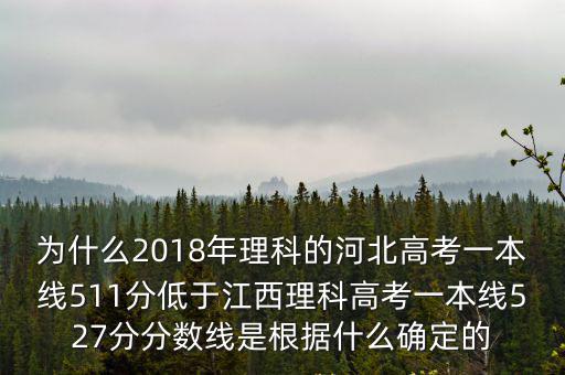 河北2018年一本分數線是多少,河北錄取分數線預估多少