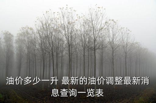 油價多少一升 最新的油價調整最新消息查詢一覽表