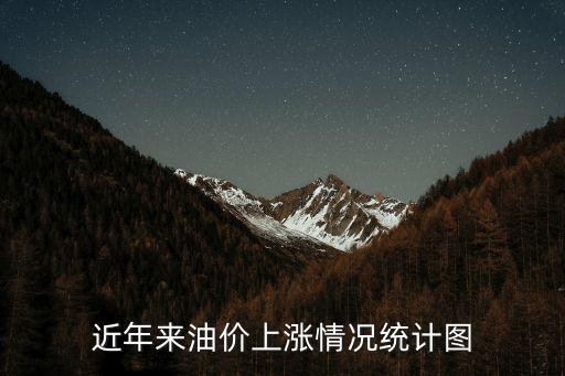 油價走勢圖，近年來油價上漲情況統計圖