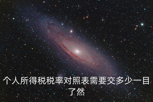 個人所得稅工資薪金稅率表，個人所得稅稅率對照表需要交多少一目了然