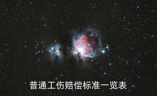 普通工傷賠償標(biāo)準(zhǔn)一覽表