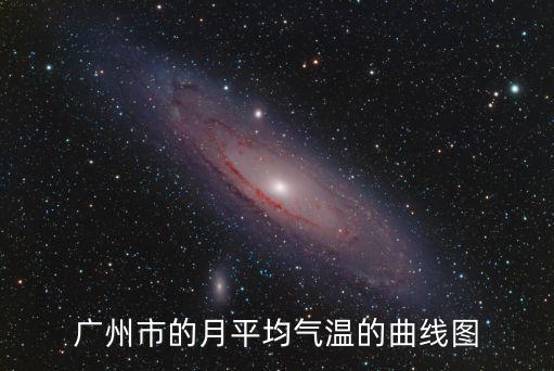 廣州市的月平均氣溫的曲線圖