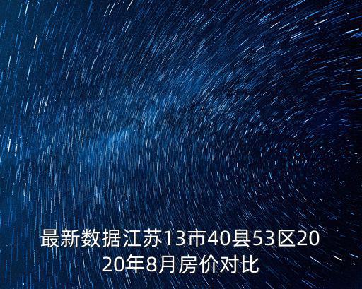 泰州哪個小區房價最高，泰州高檔小區有哪些呀