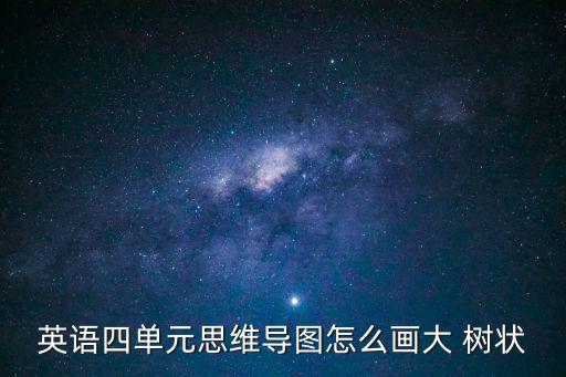 樹狀圖模板,英語四單元思維導圖畫圖步驟:
