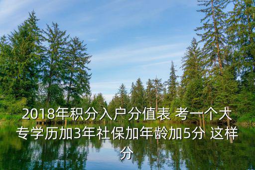 2018年積分入戶分值表 考一個大專學歷加3年社保加年齡加5分 這樣分