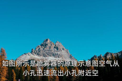 自動噴霧消毒設備電路圖，如圖所示是噴霧器的原理示意圖空氣從小孔迅速流出小孔附近空