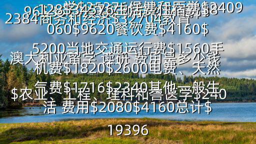 澳大利亞讀研費用,澳洲悉尼大學研究生學費約一年4萬澳元