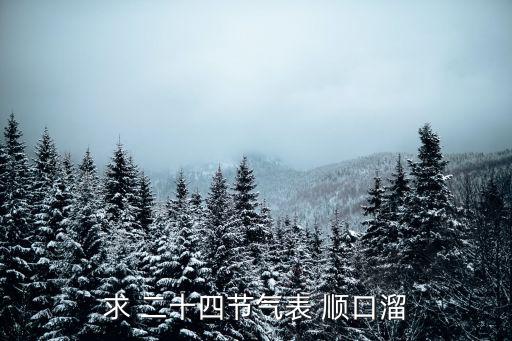 二十四節氣表順口溜,中國十二月二十四節氣農耕文明的產物