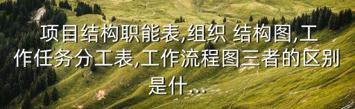 項目結(jié)構(gòu)圖,用word做項目結(jié)構(gòu)圖你會發(fā)現(xiàn)什么?