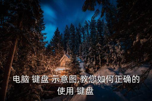 電腦 鍵盤 示意圖,教您如何正確的使用 鍵盤