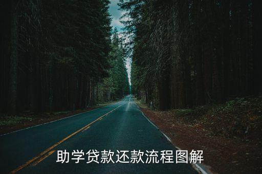 助學貸款還款流程，國家助學貸款還款步驟