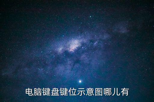 鍵盤示意圖，電腦美式鍵盤功能示意圖