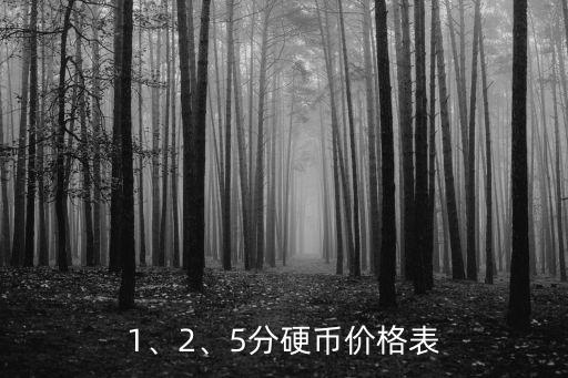 2分,中國過去20年發行1美分和2美分硬幣多少?