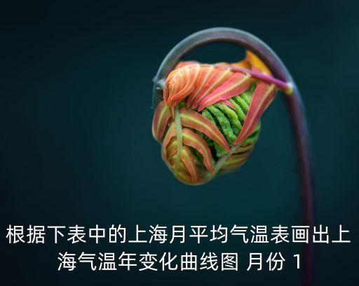 根據下表中的上海月平均氣溫表畫出上海氣溫年變化曲線圖 月份 1