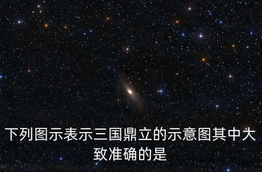 三國(guó)鼎立形勢(shì)圖，根據(jù)下面三國(guó)鼎立形勢(shì)圖填出三國(guó)政權(quán)的名稱和都城的名稱 政