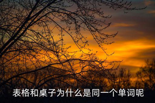 表格英語,股市大幅下滑