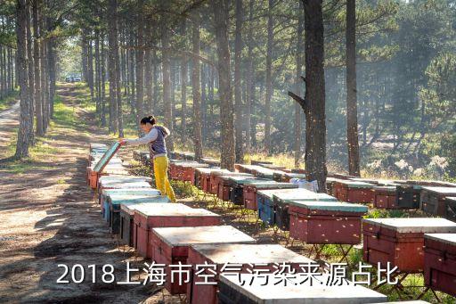 上海市近年來空氣質量情況，上海的空氣質量在全國排第幾