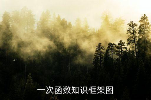 函數(shù)思維導(dǎo)圖，一次函數(shù)知識(shí)框架圖