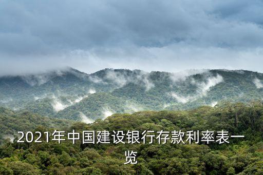2021年中國建設銀行存款利率表一覽