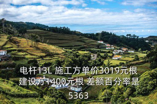 差額比例怎么計算，今天的數是4224昨天的是4285請問一下這中間差額的百分比是怎