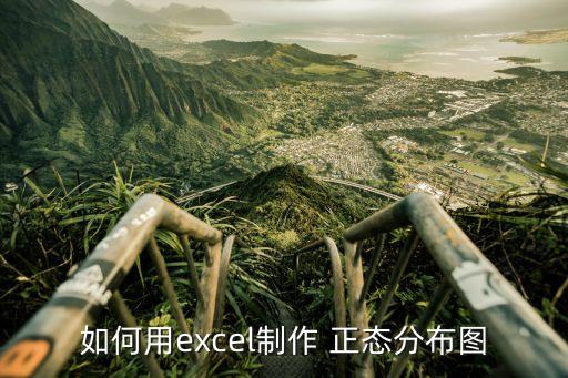 正態分布圖，數學正態分布