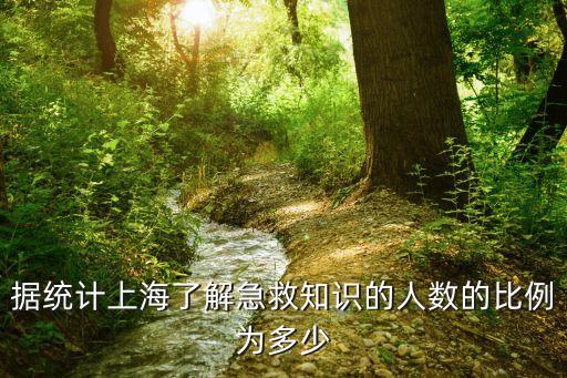 據統計上海了解急救知識的人數的比例為多少